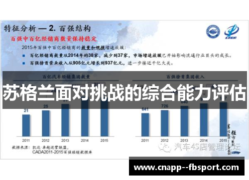 苏格兰面对挑战的综合能力评估