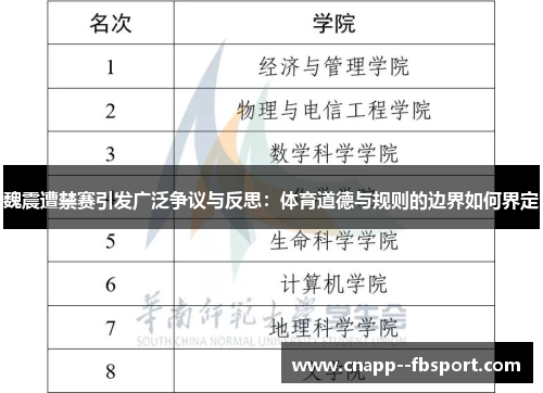 魏震遭禁赛引发广泛争议与反思：体育道德与规则的边界如何界定