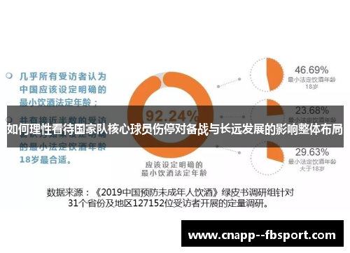 如何理性看待国家队核心球员伤停对备战与长远发展的影响整体布局 如何理性看待国家队核心球员伤停对备战与长远发展的影响整体布局