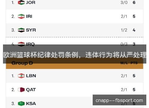 欧洲篮球杯纪律处罚条例，违体行为将从严处理